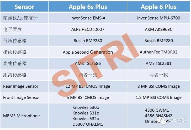 iPhone 6s Plus傳感器