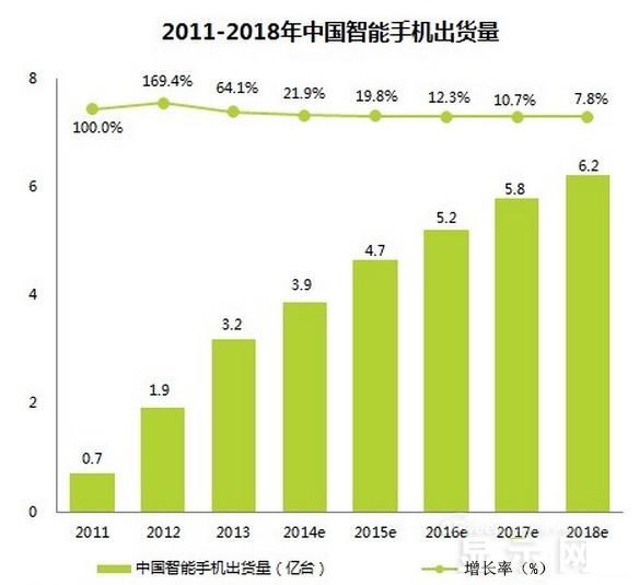 手機面板市場(chǎng)現狀及未來(lái)走勢分析