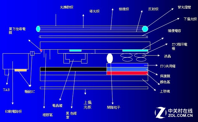 顯示觸控產(chǎn)業(yè)鏈全解析：石墨烯能否成為代替材料？