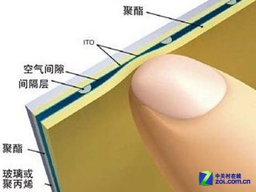 顯示觸控產(chǎn)業(yè)鏈全解析：石墨烯能否代替ITO？