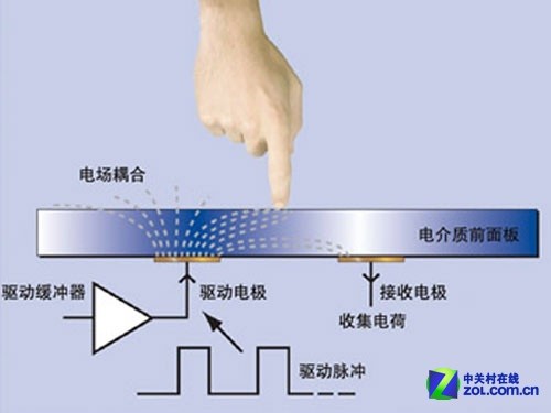 顯示觸控產(chǎn)業(yè)鏈全解析：石墨烯能否代替ITO？