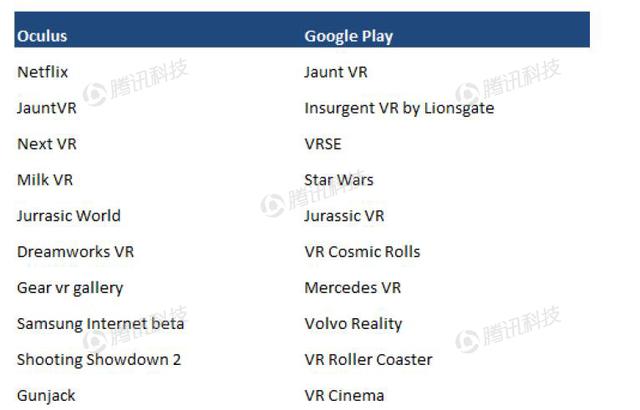 德銀VR報告：2020年移動(dòng)VR用戶(hù)數量將達到1.35億