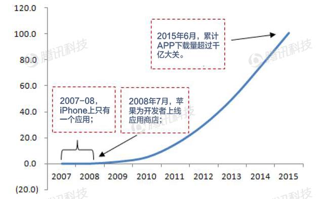 德銀VR報告：VR現狀解析