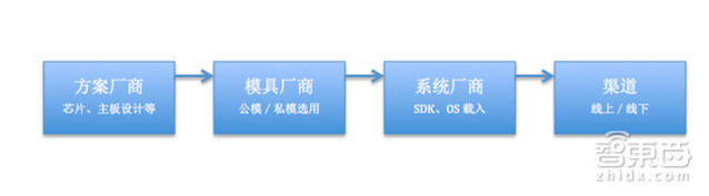 深圳VR地下江湖: 成本幾元的VR盒子賣(mài)了上千萬(wàn)臺