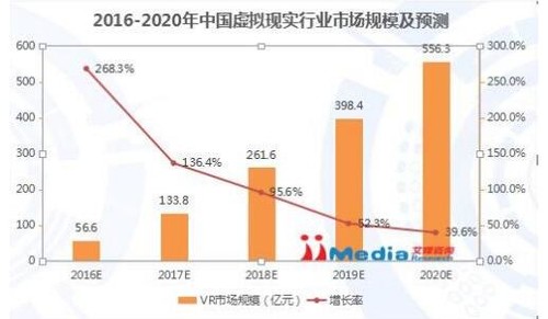 國產(chǎn)手機紛紛玩起VR,是風(fēng)口還是刷存在感?