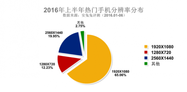 三星占據2016上半年安兔兔熱門(mén)手機排行榜Top3