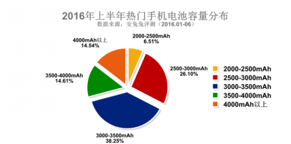 三星占據2016上半年安兔兔熱門(mén)手機排行榜Top3