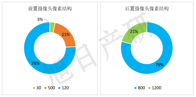 旭日產(chǎn)研：iPhone競爭力分析報告 2015年國內出貨增長(cháng)56%