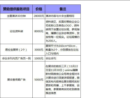 一個(gè)涵蓋后LCD時(shí)代光學(xué)膜發(fā)展方向的論壇