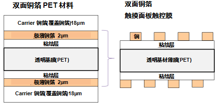 深圳國際全觸與顯示展