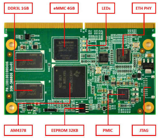 英蓓特最新推出基于TI和NXP處理器的SMARC®標準核心板方案