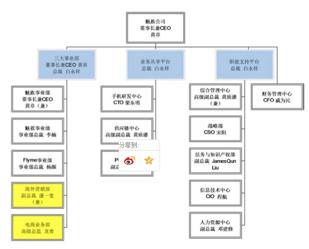 原華為高管楊柘確認出任魅族副總裁，魅族的高端夢(mèng)能否照進(jìn)現實(shí)？