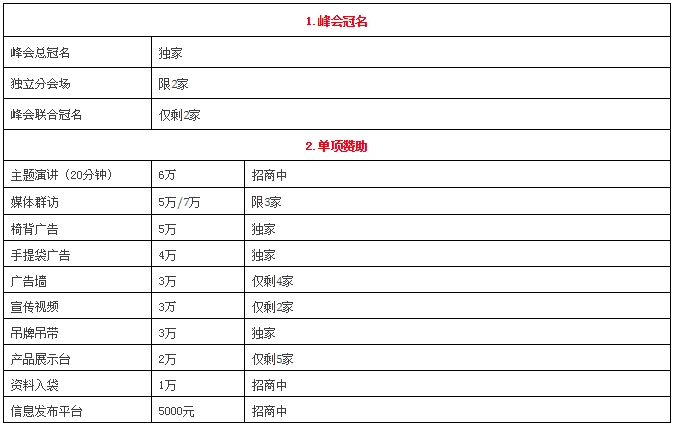 AI如何在手機端實(shí)現落地應用？