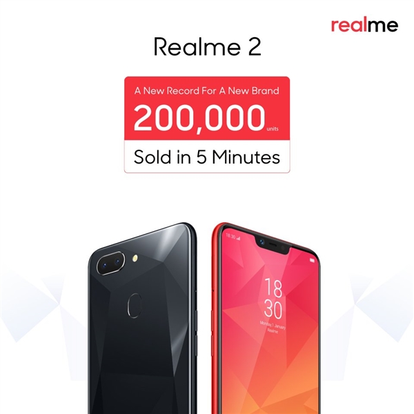 OPPO Realme 2在印度開(kāi)售：5分鐘突破20萬(wàn)部