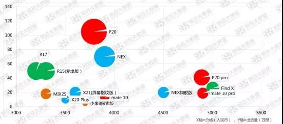 屏下指紋體驗不佳，OPPO R17緊急減產(chǎn)三成！