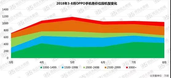 屏下指紋體驗不佳，OPPO R17緊急減產(chǎn)三成！