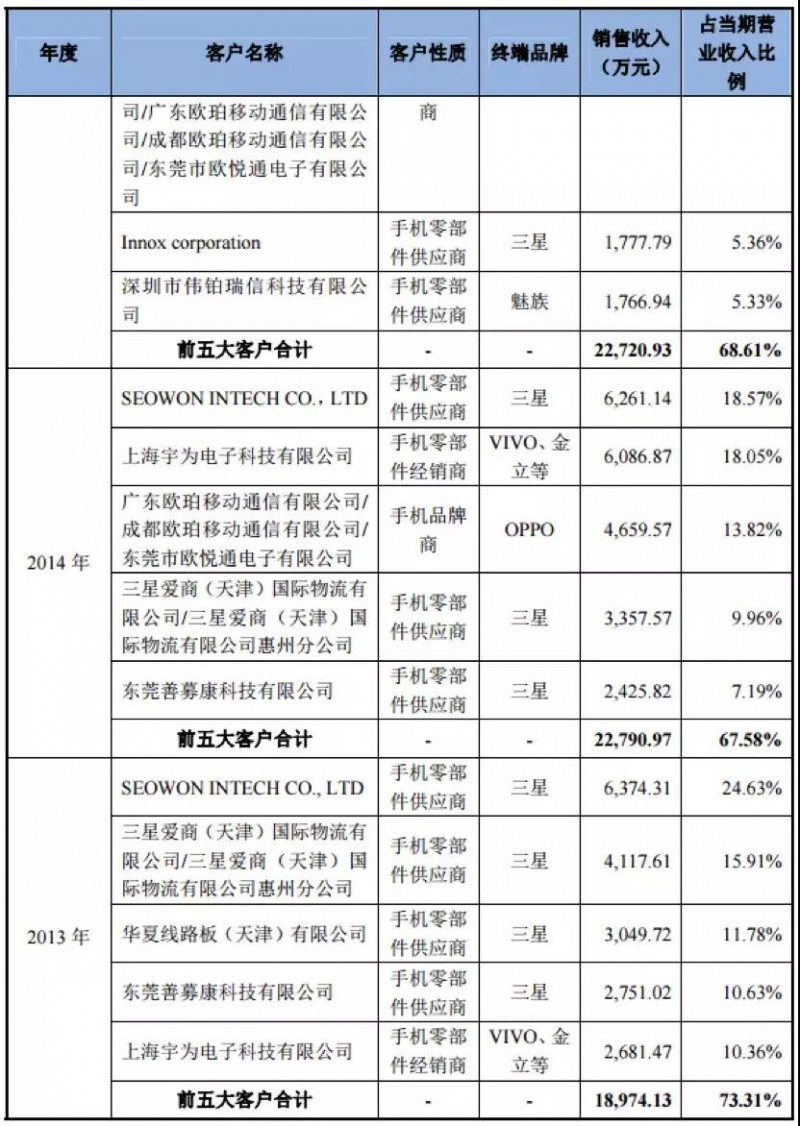 OPPO Find X/vivo NEX步進(jìn)電機供應商日本電產(chǎn)：45億收購散熱廠(chǎng)商超眾