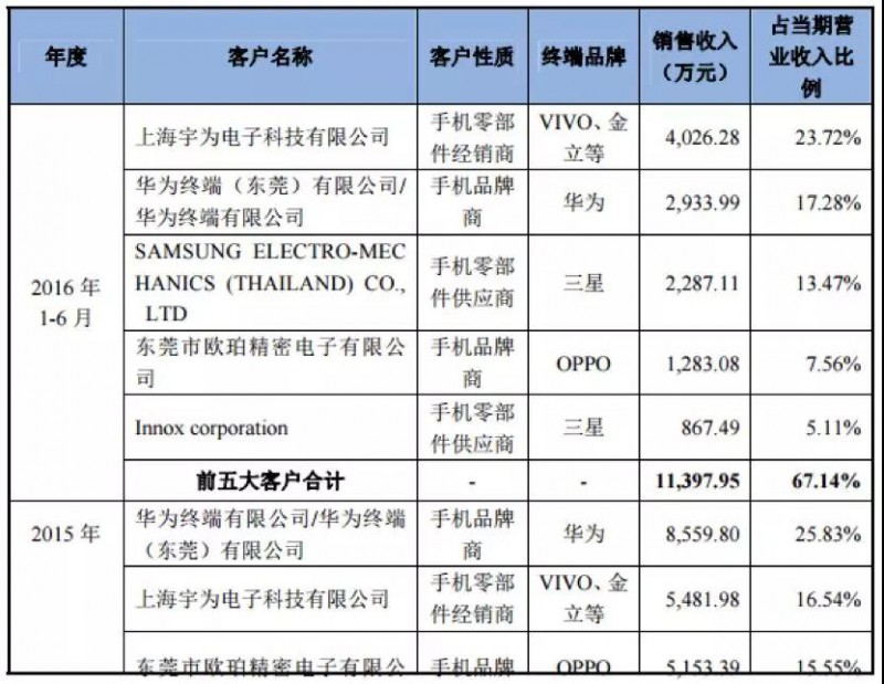 OPPO Find X/vivo NEX步進(jìn)電機供應商日本電產(chǎn)：45億收購散熱廠(chǎng)商超眾