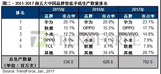 除三星外，誰(shuí)才是OLED顯示屏的真愛(ài)——OPPO/vivo蓋過(guò)蘋(píng)果