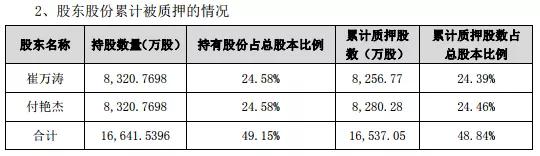 爽約未付款：ODM廠(chǎng)商銳嘉科10億借殼上市或失敗