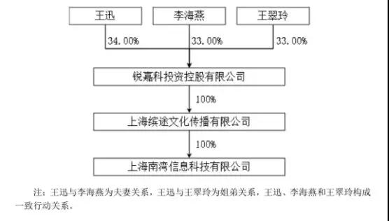 爽約未付款：ODM廠(chǎng)商銳嘉科10億借殼上市或失敗