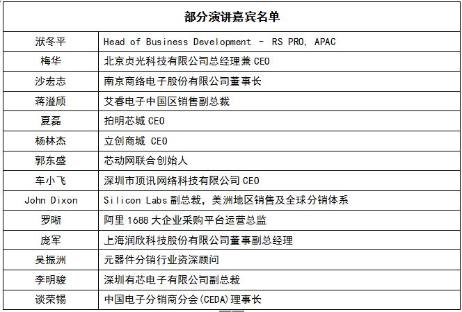 ASPENCORE全球雙峰會(huì )邀您對話(huà)電子業(yè)頂尖科技領(lǐng)袖