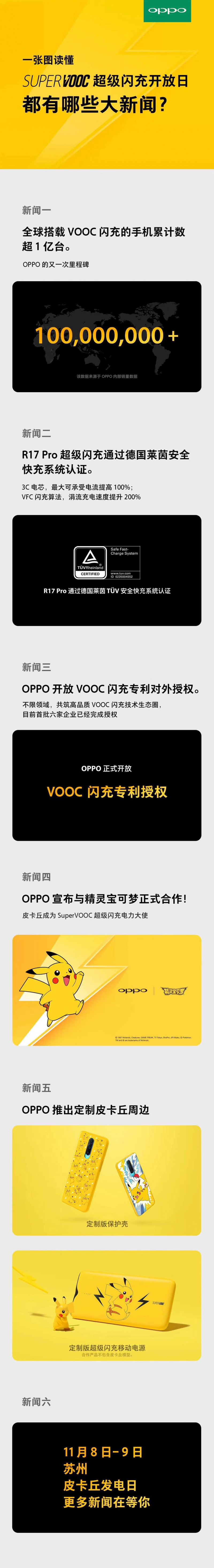 一億臺VOOC閃充手機后，OPPO還有何“電力”計劃？