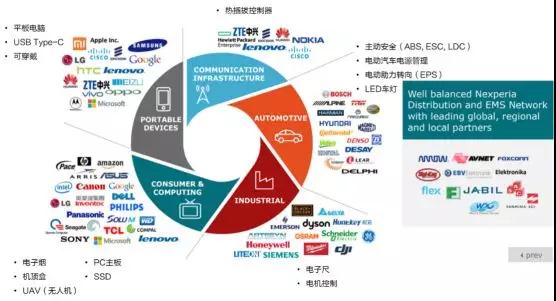 聞泰科技：市值和營(yíng)收劍指千億，A股最大半導體公司誕生