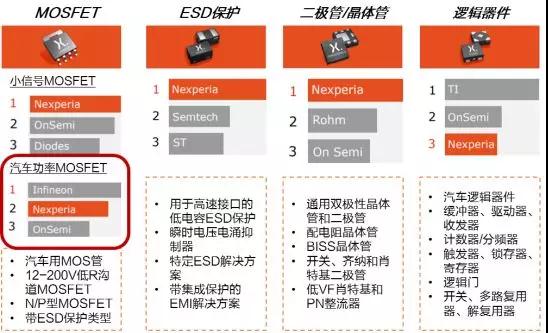 聞泰科技：市值和營(yíng)收劍指千億，A股最大半導體公司誕生