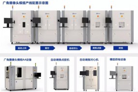 華亞智能：立志做全球最佳廣角攝像頭模組智能設備廠(chǎng)商