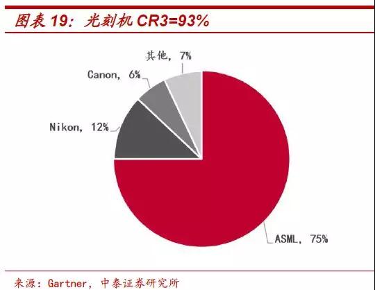 遏止中國半導體發(fā)展：傳美國明年擴大半導體設備出口管制