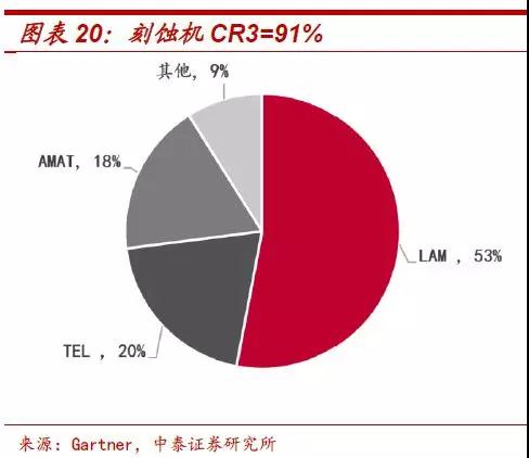 遏止中國半導體發(fā)展：傳美國明年擴大半導體設備出口管制