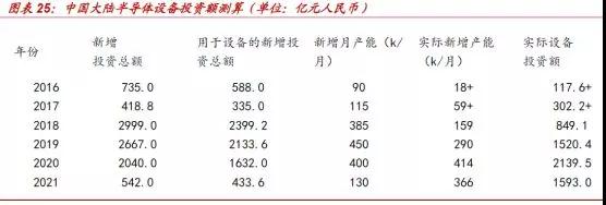 遏止中國半導體發(fā)展：傳美國明年擴大半導體設備出口管制