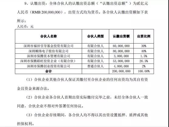 順絡(luò )電子出資成立2億元投資基金 推動(dòng)業(yè)務(wù)外延式發(fā)展