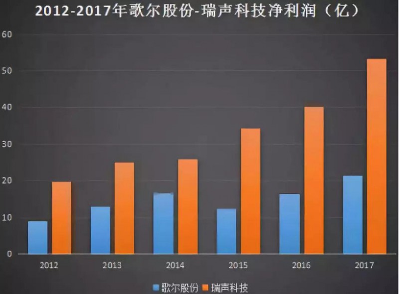 歌爾股份進軍射頻領(lǐng)域：9億收購MACOM HK 51%股權(quán)