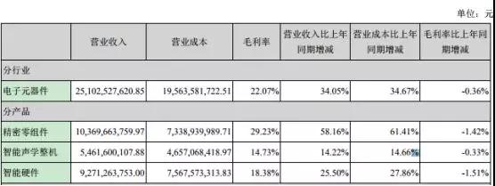 歌爾股份進軍射頻領(lǐng)域：9億收購MACOM HK 51%股權(quán)