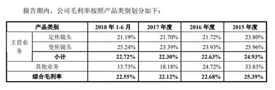 宇瞳光學(xué)IPO順利過會 距敲鐘僅一步之遙