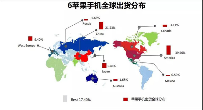 2019年6月蘋(píng)果手機全球市場(chǎng)表現