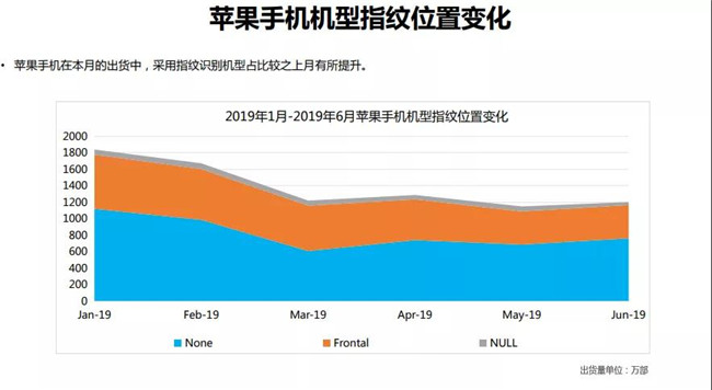 2019年6月蘋(píng)果手機全球市場(chǎng)表現