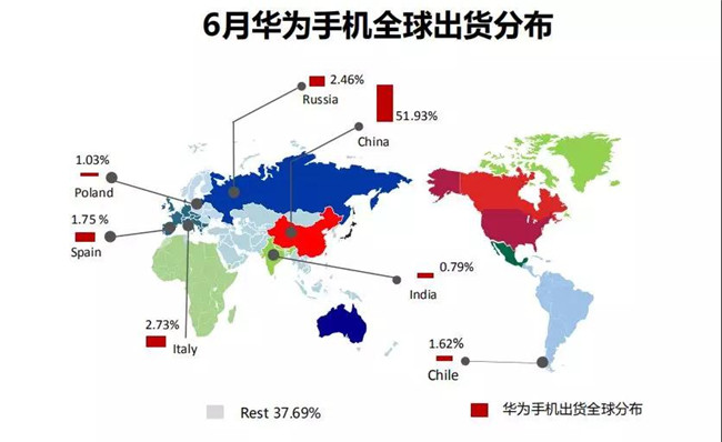 華為手機全球市場(chǎng)表現（2019年6月）