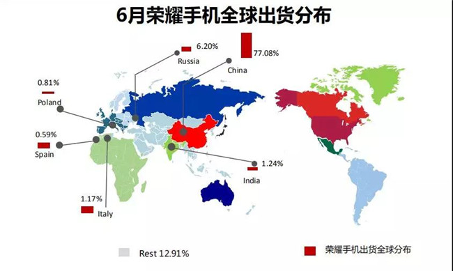 榮耀手機全球市場(chǎng)表現（2019年6月）