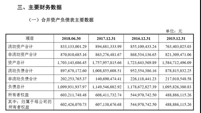 很缺錢(qián)的斯迪克成功帶血上市，募資3億擴產(chǎn)OCA光學(xué)膠