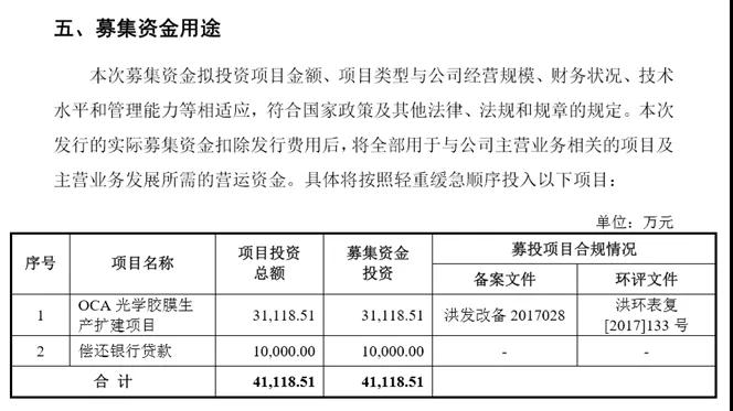 很缺錢(qián)的斯迪克成功帶血上市，募資3億擴產(chǎn)OCA光學(xué)膠