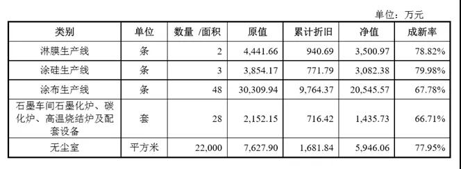 很缺錢(qián)的斯迪克成功帶血上市，募資3億擴產(chǎn)OCA光學(xué)膠