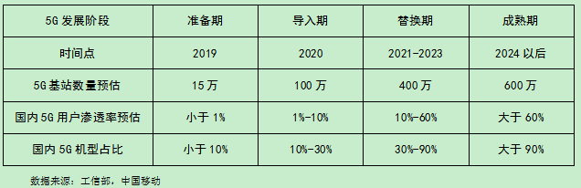 5G基站領(lǐng)域爆發(fā)，產(chǎn)業(yè)鏈將成最大受益方