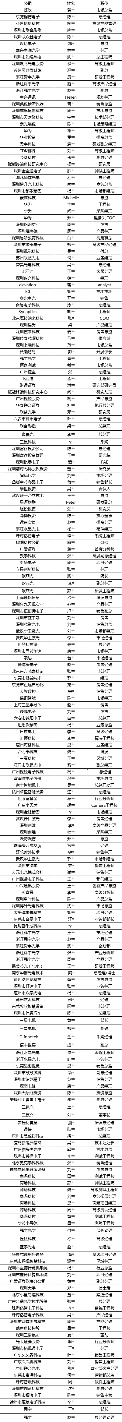 2020攝像頭產(chǎn)業(yè)聚焦中國力量投資峰會(huì )