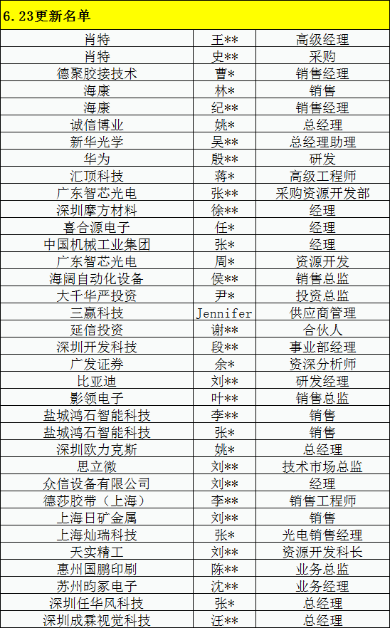 7月16日AI視覺(jué)引爆5G高峰論壇演講嘉賓更新中