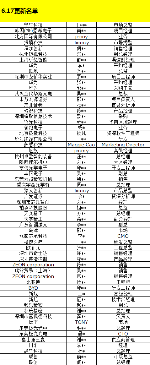 7月16日AI視覺(jué)引爆5G高峰論壇演講嘉賓更新中