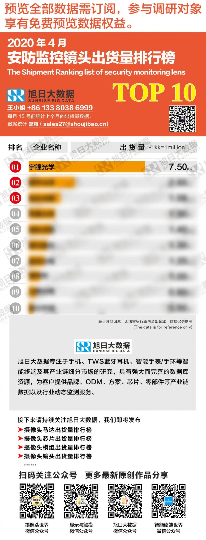 2020年4月安防監控鏡頭出貨量排行榜新鮮出爐